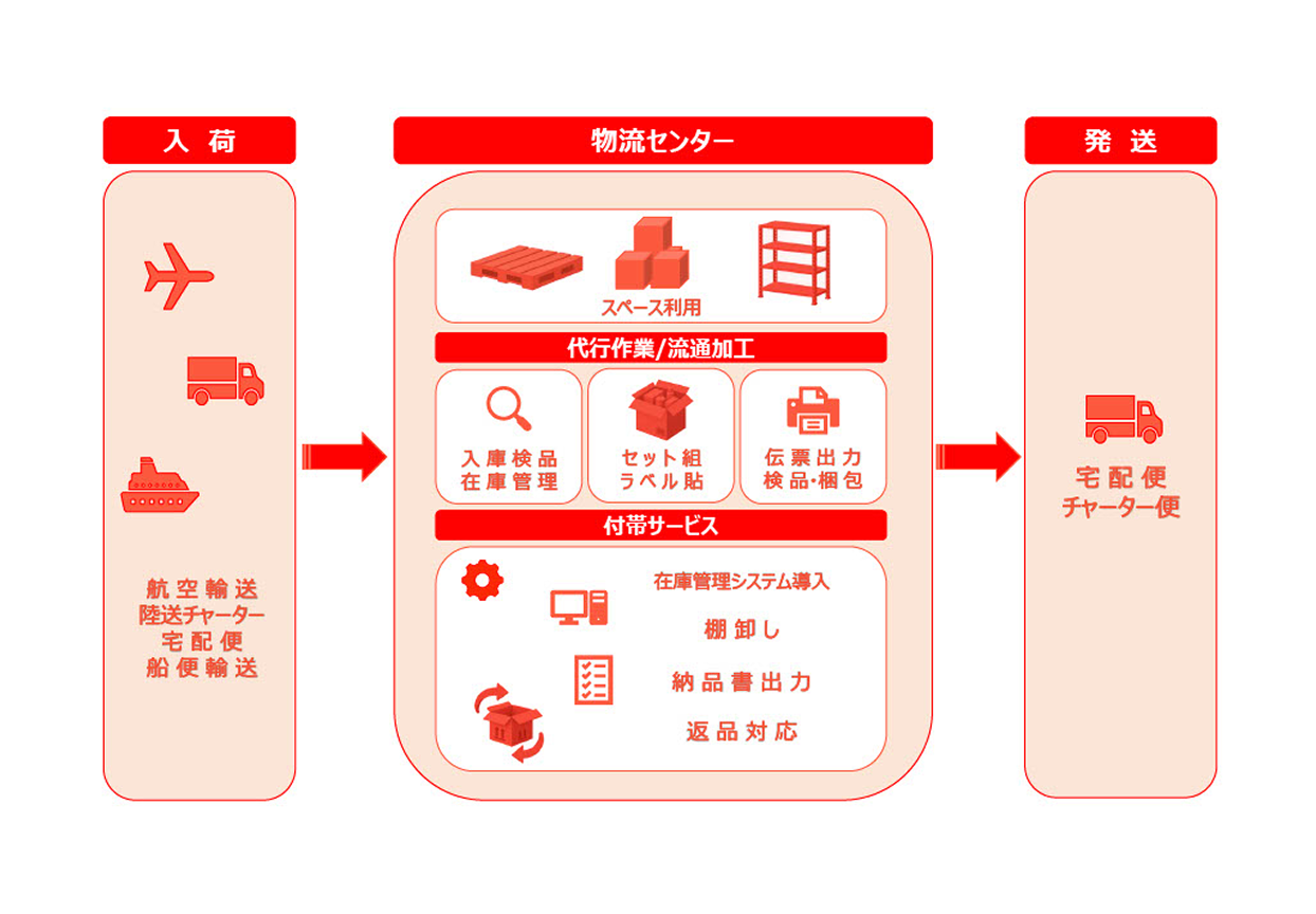 一覧表